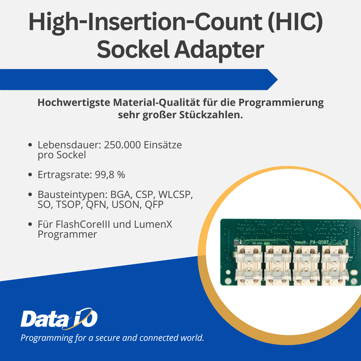 HIC-Adapter Übersicht HIC-Adapter Übersicht